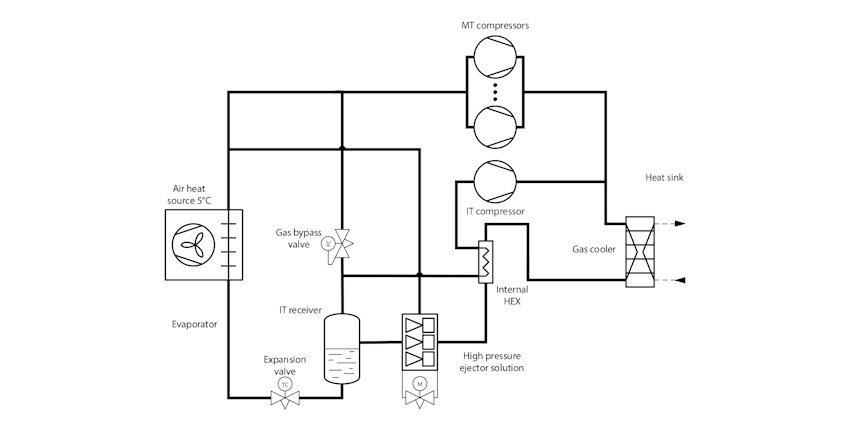typical layout of a CO2 transcritical air-to-water heat pump for large systems